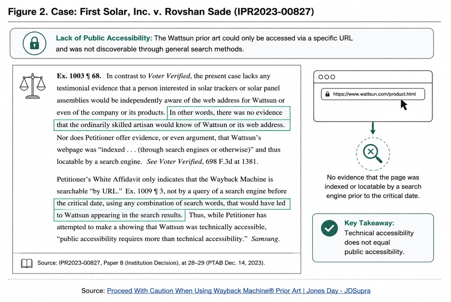 First Solar versus Rovshan Sade case summary