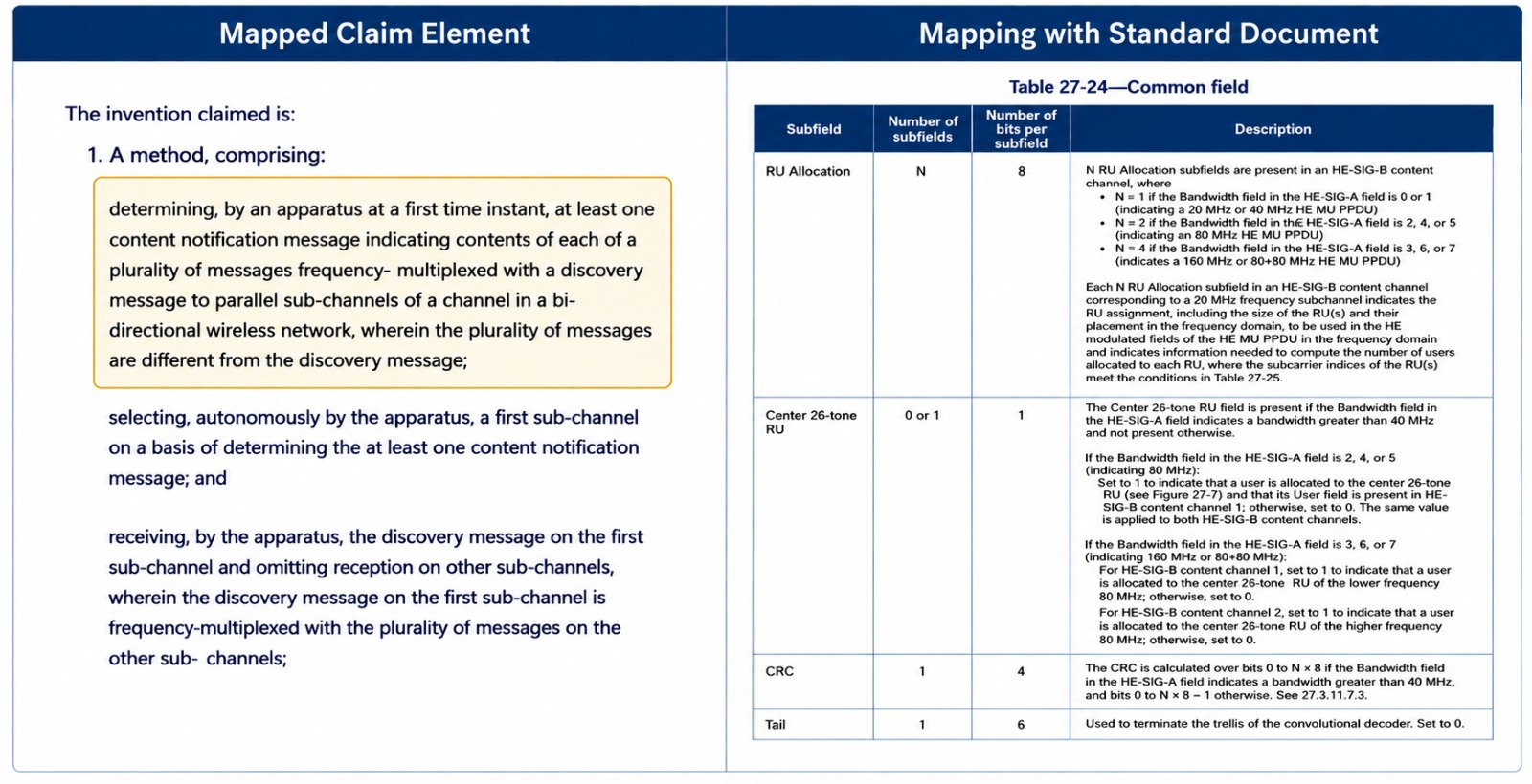 Illustrative claim-to-standard mapping